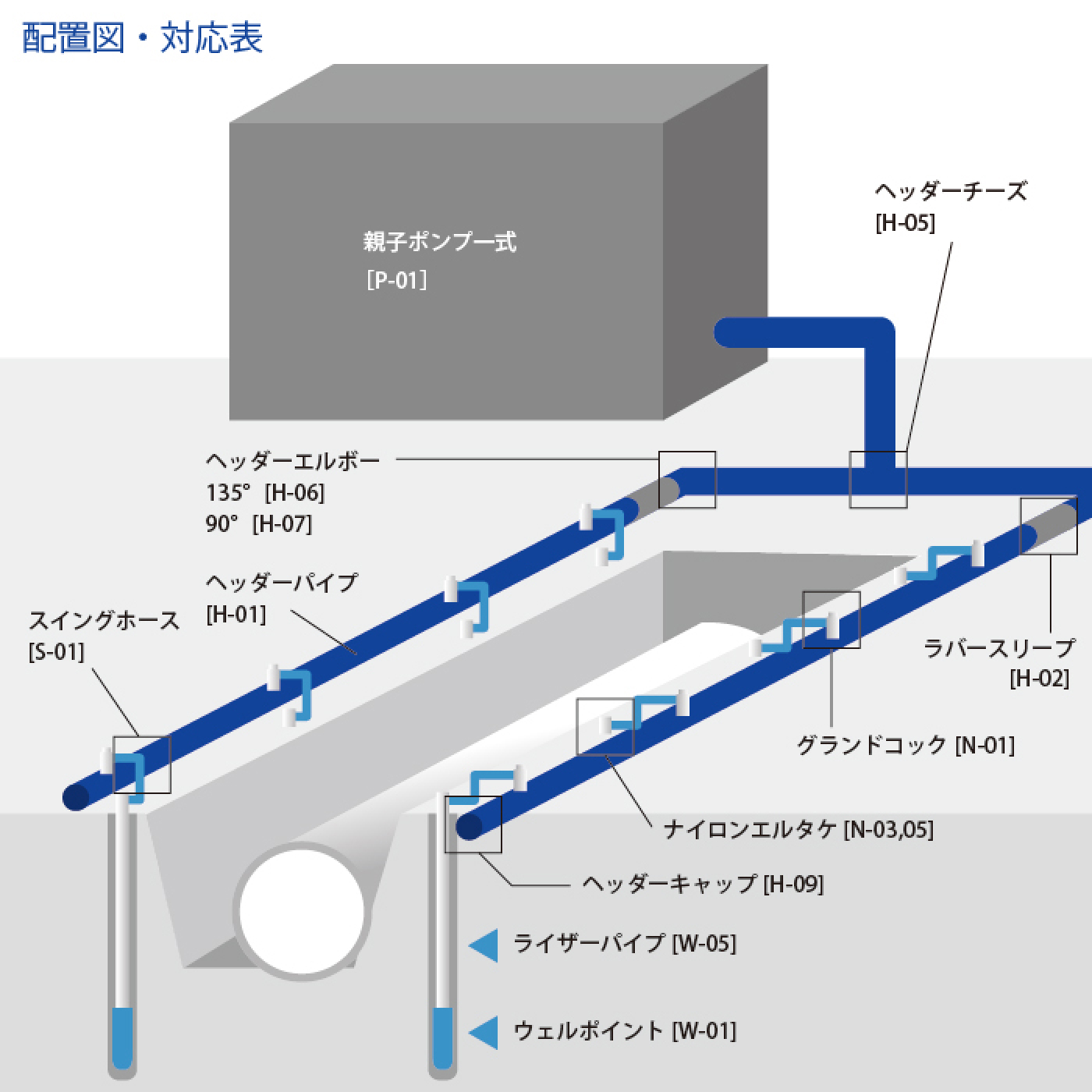 配置図・対応表